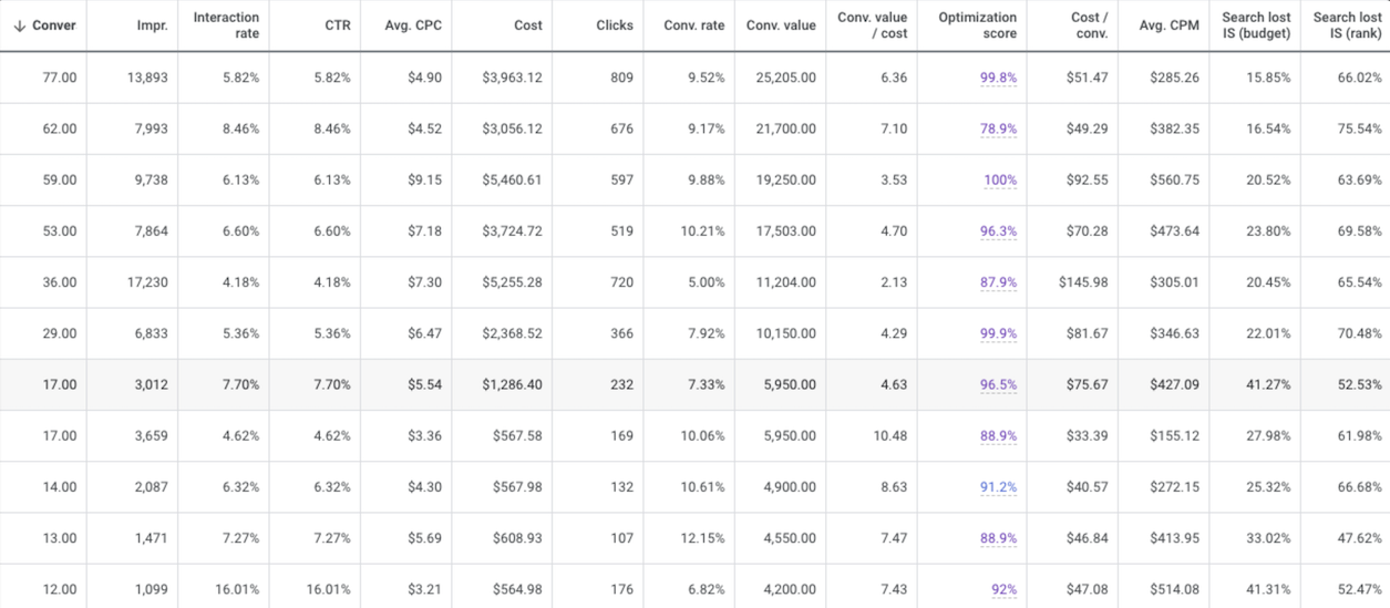 Multi-client account group, one reporting view, per-client rows