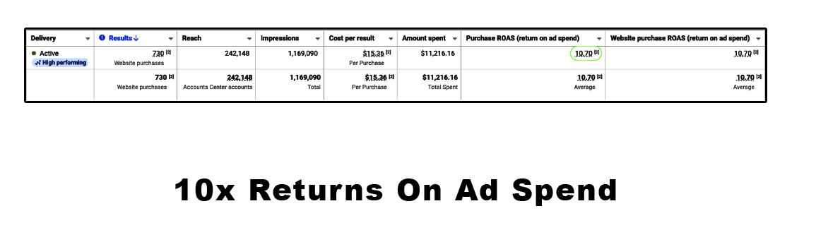 10x return, same account, second view